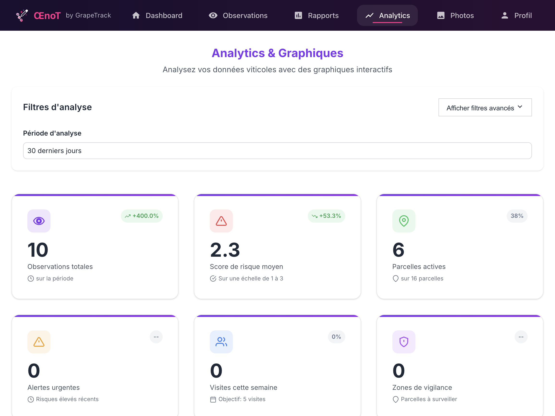 Tableau analytics ŒnoT